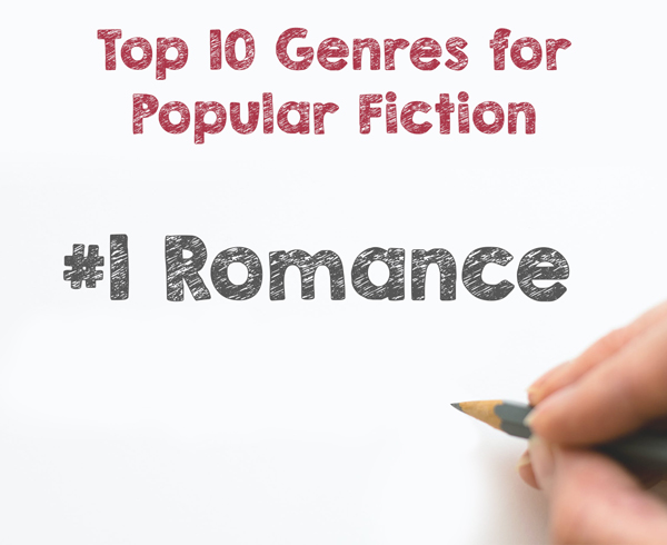 Would you like to write a book? Have you started writing but aren’t sure where your novel fits in the marketplace? If you are new to writing, you must first decide—What kind of story do you want to write? Thriller, fantasy, mystery, romance? Each genre (category) of fiction features different kinds of characters, setting, plot, and yes, even story resolutions. In A Beginner’s Guide to the Top 10 Genres for Popular Fiction, we help you decide what kind of story is best for you.