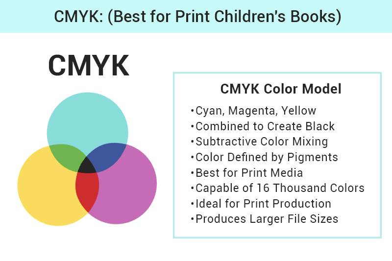 CMYK: The Print Color Model (Best for Print Children's Books)