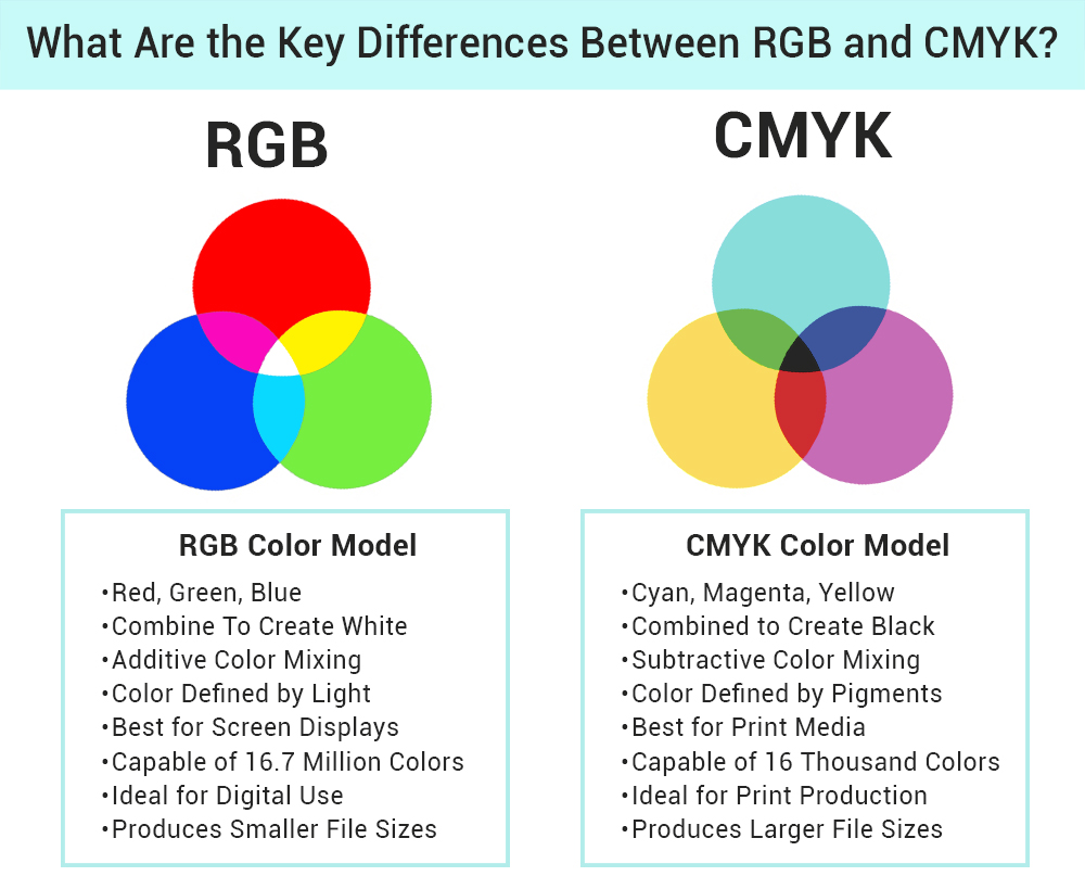 What Is RGB and CMYK? What Every Children’s Book Illustrator Should Know