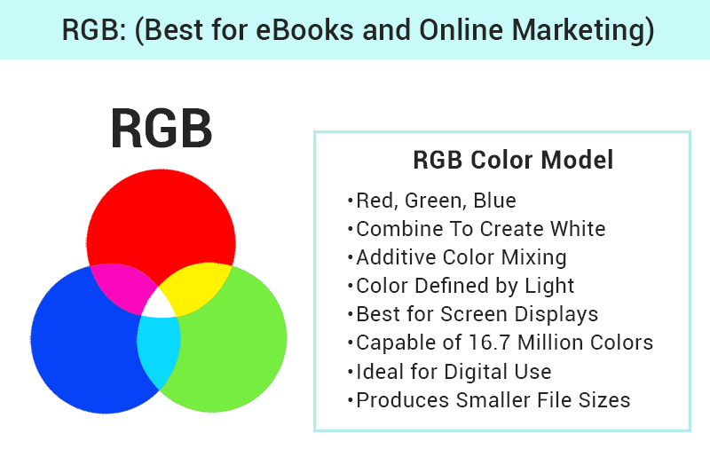 RGB: The Digital Color Model (Best for eBooks and Online Marketing)